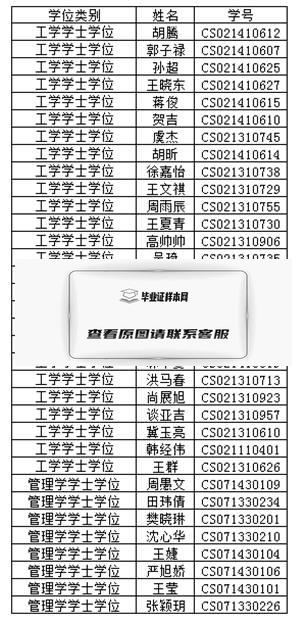 南京航空航天大学自考学位证领取名单