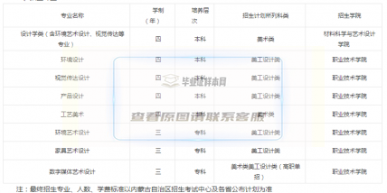 招生專業