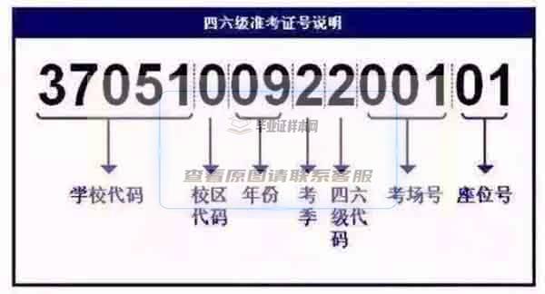 郑州大学大学英语四六级成绩单编号规则