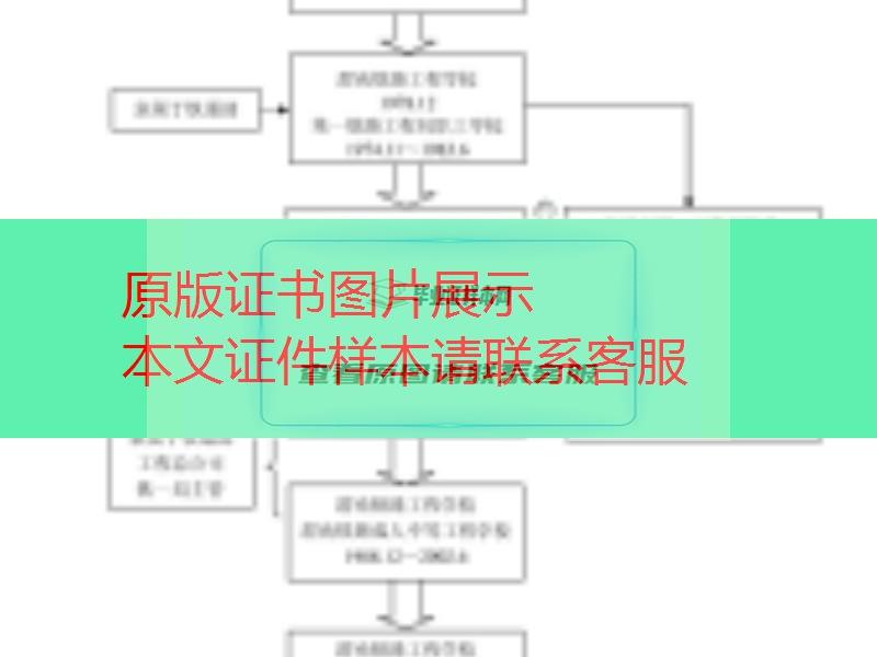 陕西铁路工程职业技术学院历史沿革图