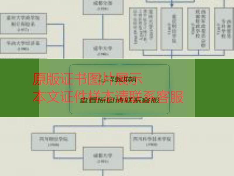 西南财经大学发展历史图