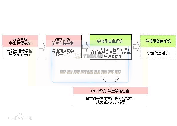 河北省高中毕业证学籍号构成