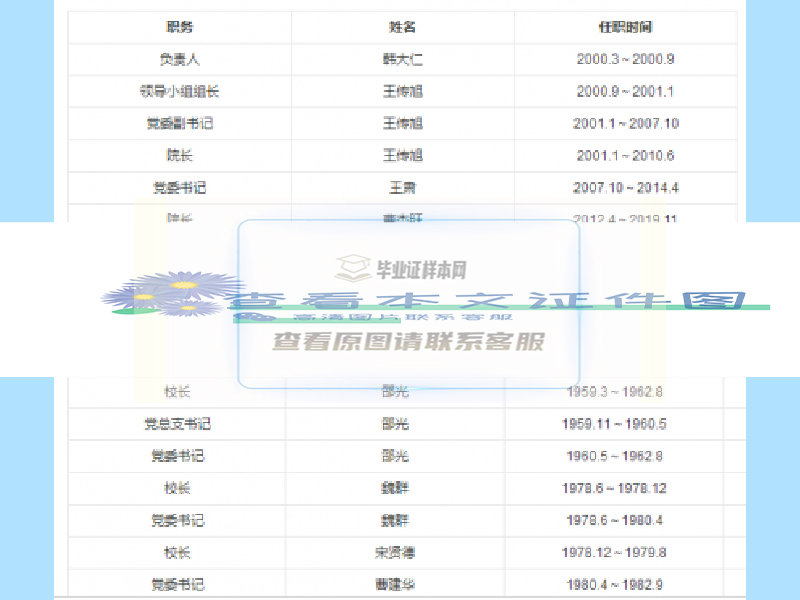 淮南师范学院历任校长