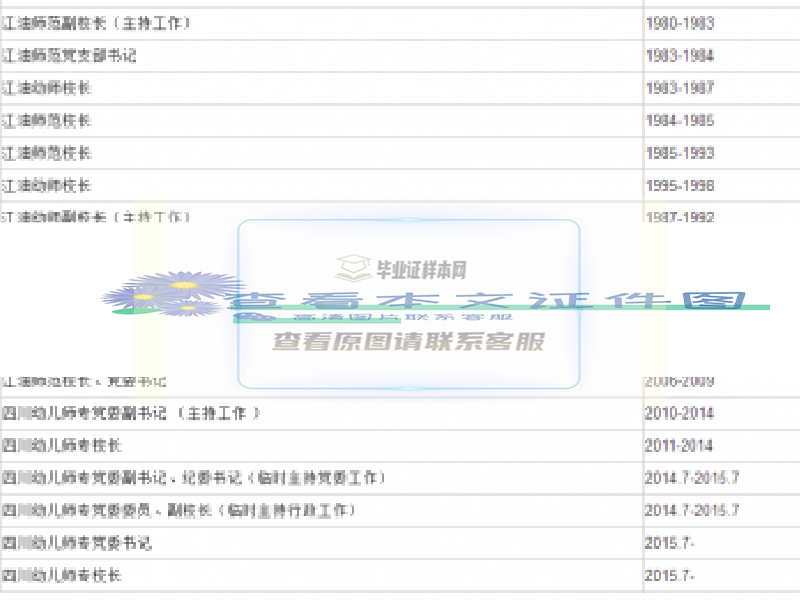 历任校长