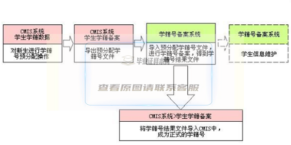 学籍管理系统