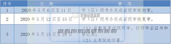 注意！自学考试毕业证书省级审核办法有调整！