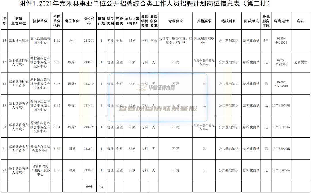 高中毕业证学号编制注意事项