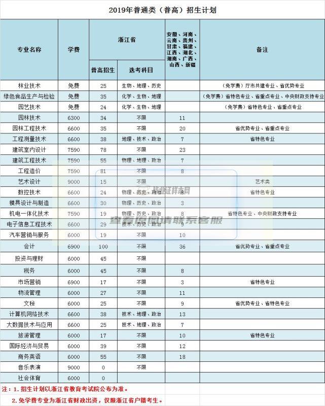 3、浙江高中毕业证样式：浙江省的高中毕业证是否都一样？