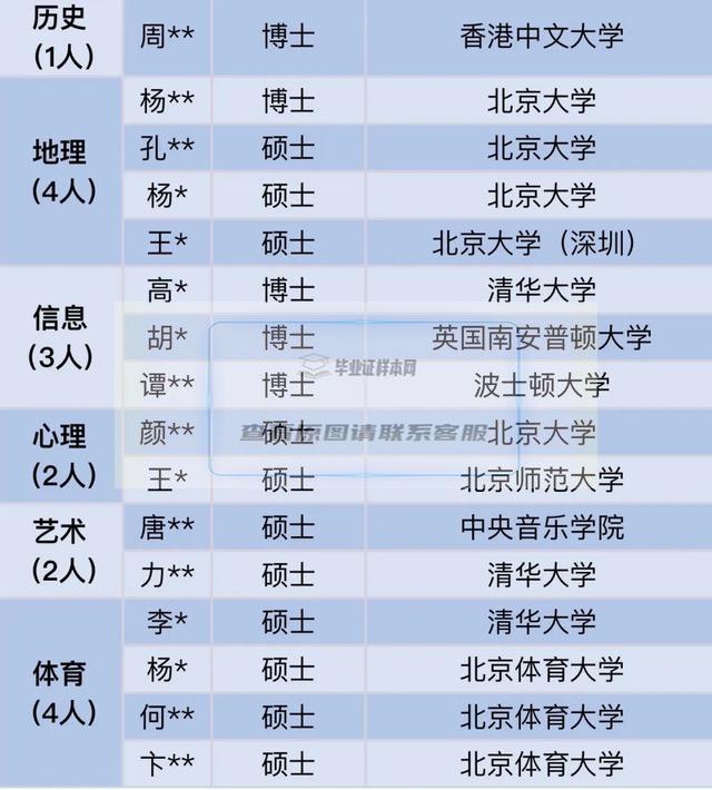 2、浙江高中毕业证：1998年高中毕业证图片